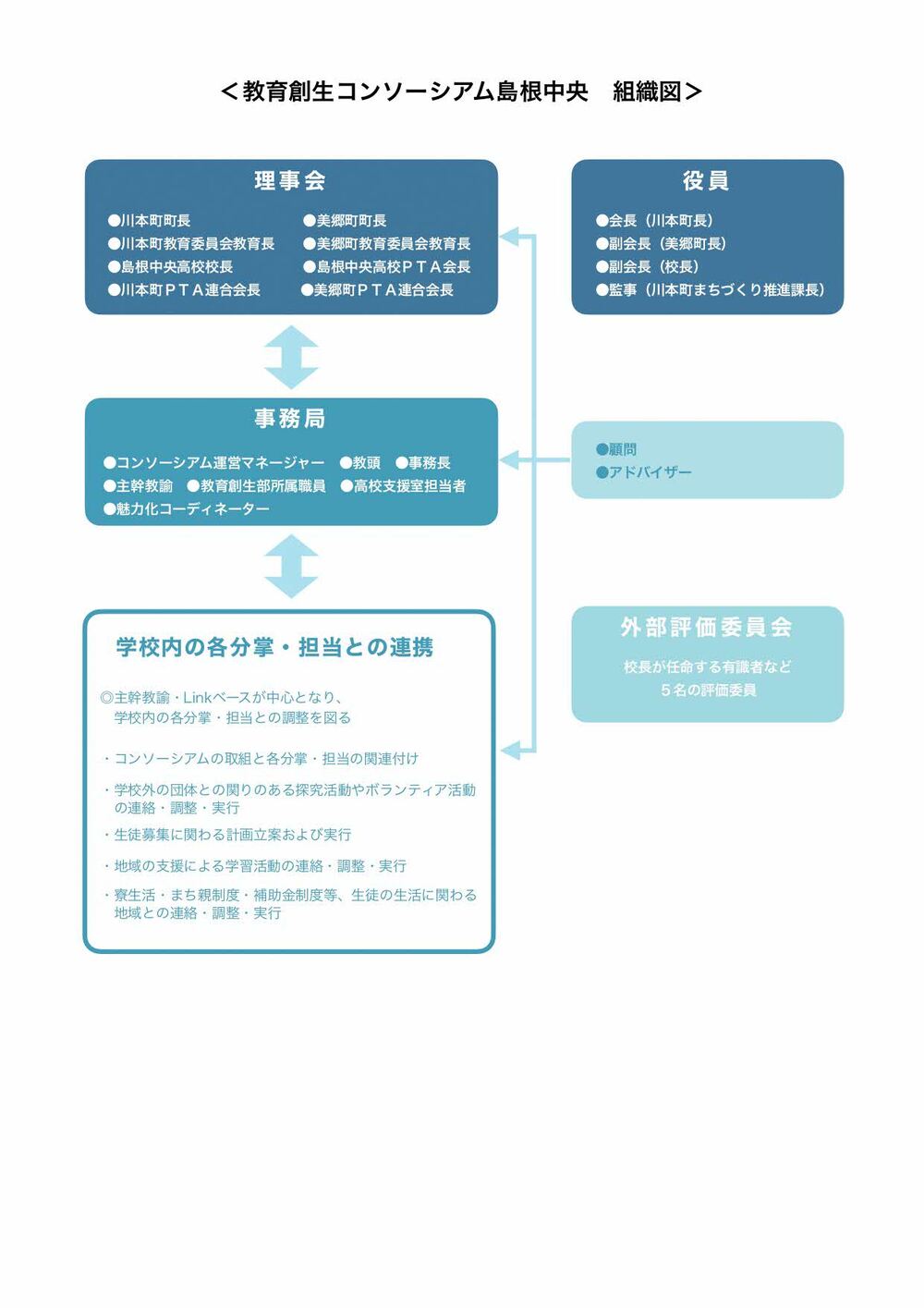改